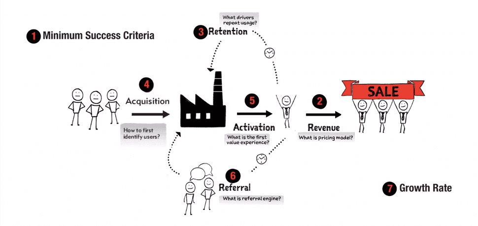 Customer Factory Model Diagram