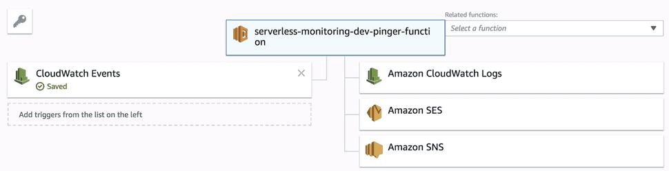 Screenshot of AWS console